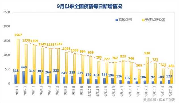 全国新冠感染者总数