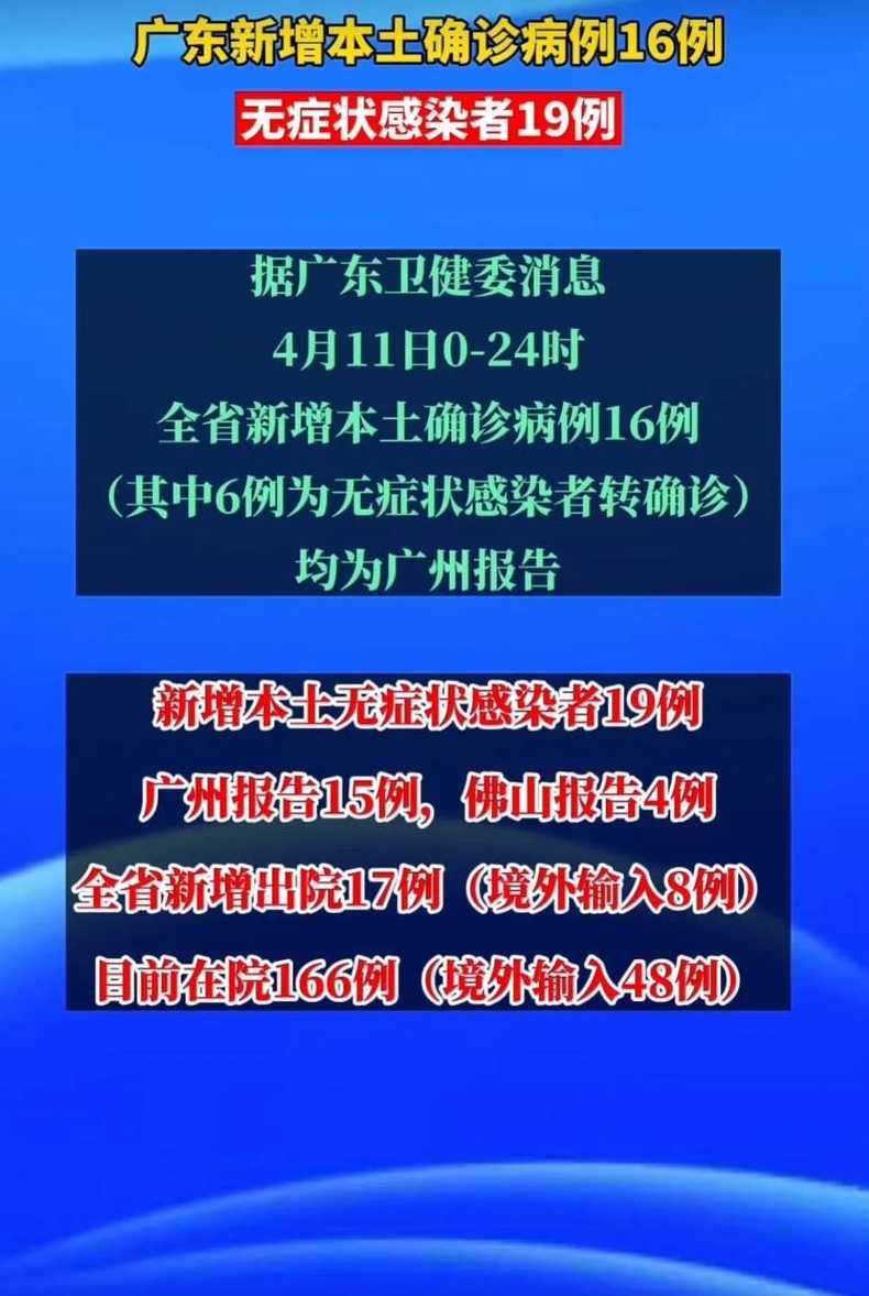 广东新增本土19例:今年以来最大规模本土疫情爆发