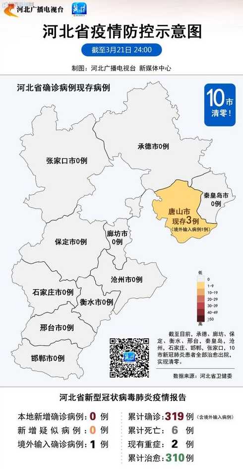 河北新增本土确诊21例,这些病例都分布在哪些地方?