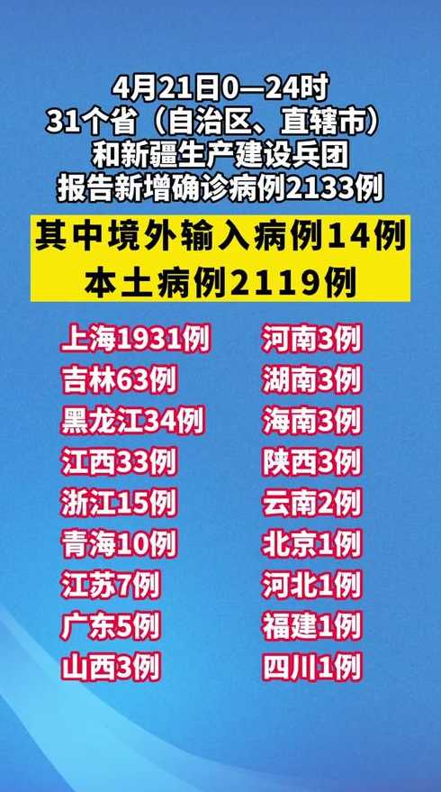 31省份新增本土确诊21例,这些病例分布在了哪儿?