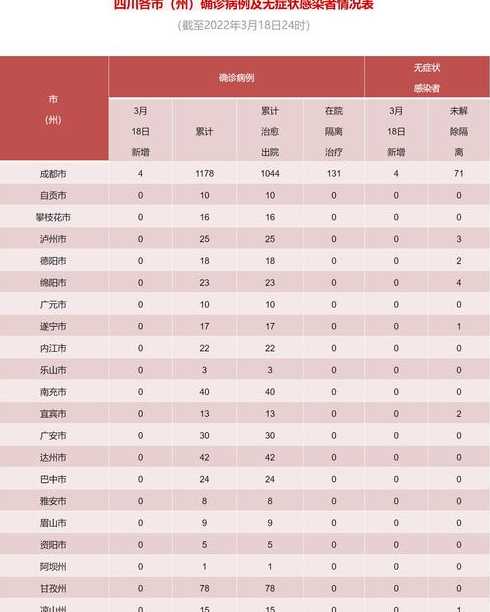 成都疫情最新发展情况如何查询