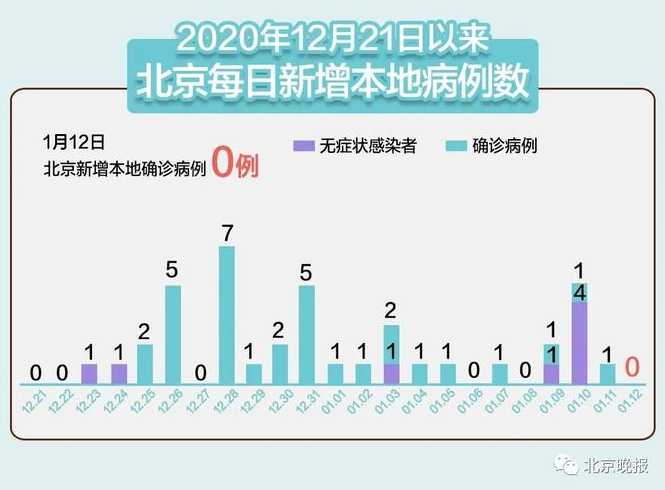 31省区市新增本土确诊5例,这些病例遍布在哪里?