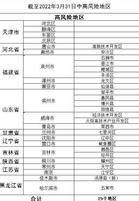 天津中高风险地区最新名单一览