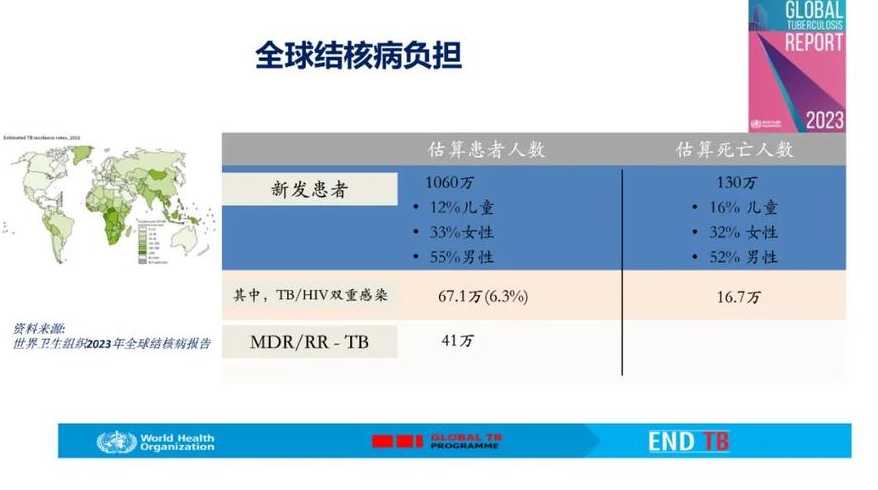 为什么肺结核有人很快好有人一两年都不好?