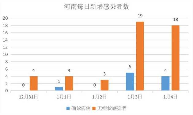 2021河南疫情最新消息(持续更新)