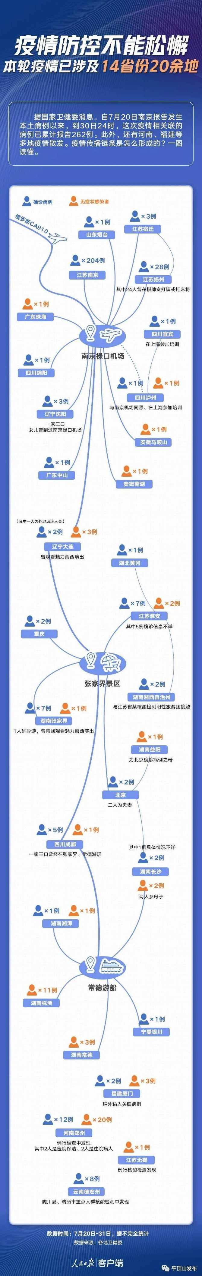 新疆本轮疫情发现4条传播链,市民们需要如何防范?