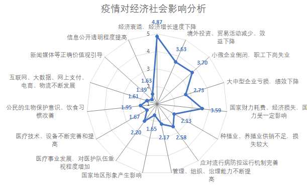 新冠疫情对福建经济的影响