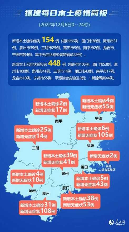 31省份新增39例本土,这些病例遍布在了哪些地方?