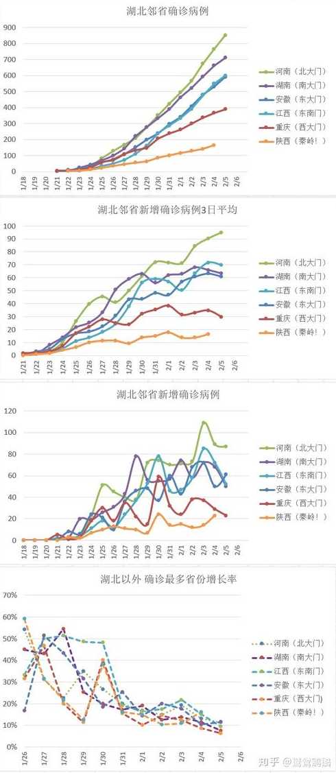 我国新冠疫情总共有多少例