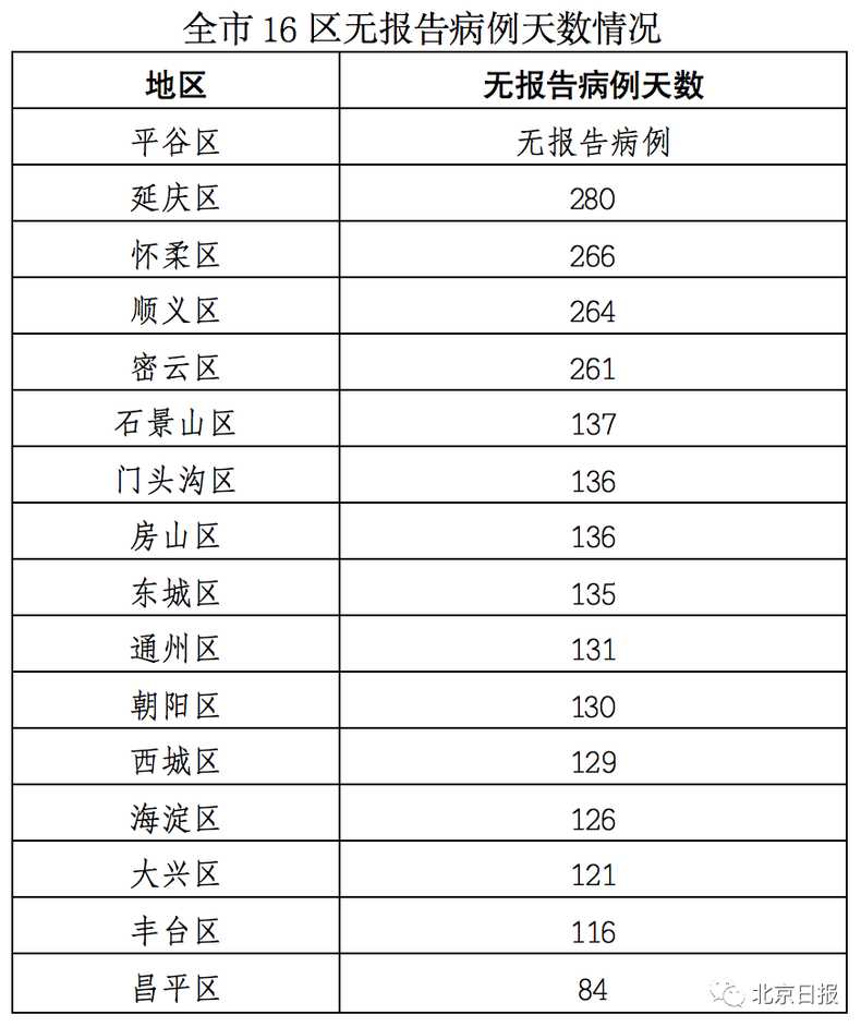 31省区市新增确诊15例含本土2例