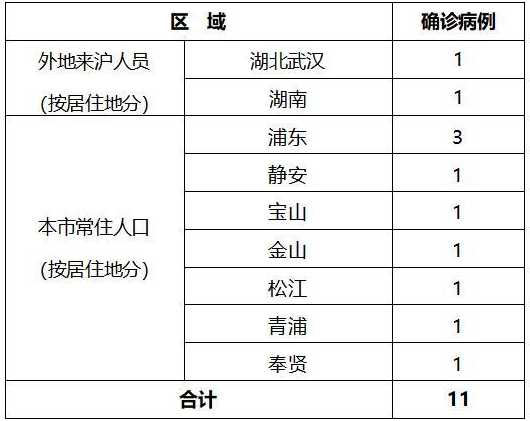 新型肺炎小区查询入口链接-查询方式上海肺炎确诊病例分布小区名单