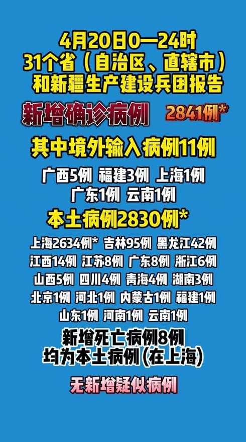 11月4日乐山新增本土确诊病例2例、无症状感染者2例