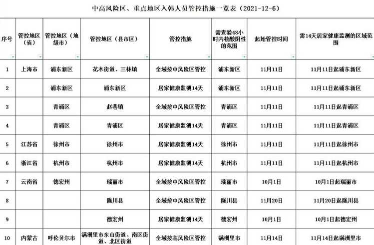 重庆大足区中风险区名单+管控措施(重庆中风险地区名单)