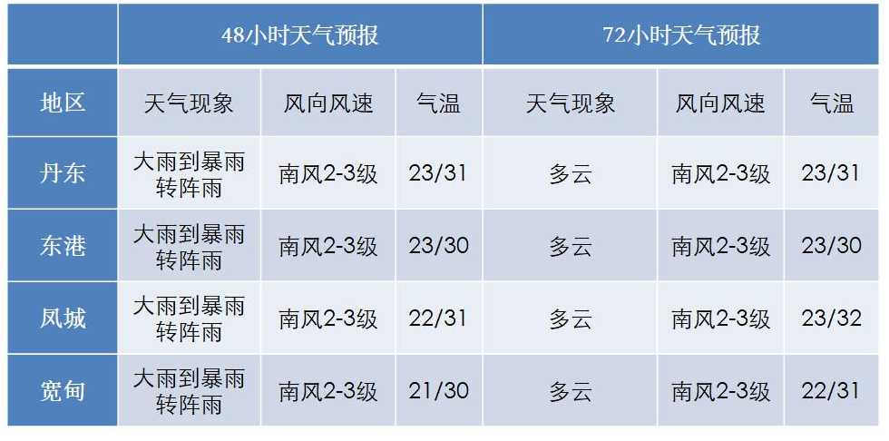 10月1日上海新增本土1+4(2月1日上海新增)