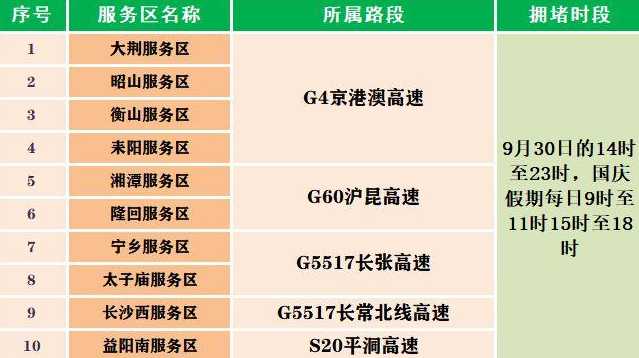 高速公路免费通行规则