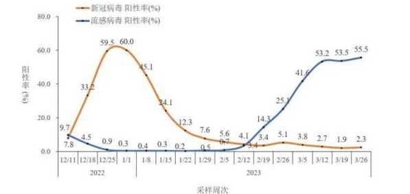 核酸检测真阳性率是多少?