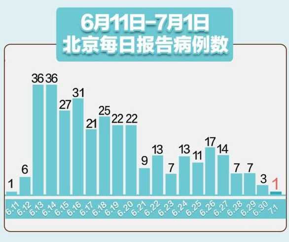 31省份新增本土确诊病例,这些病例都在那里?