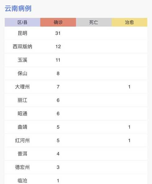 云南新增10例本土确诊病例,他们究竟是如何感染的?