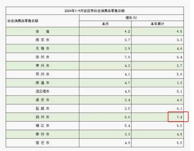 江苏省内去扬州最新政策规定