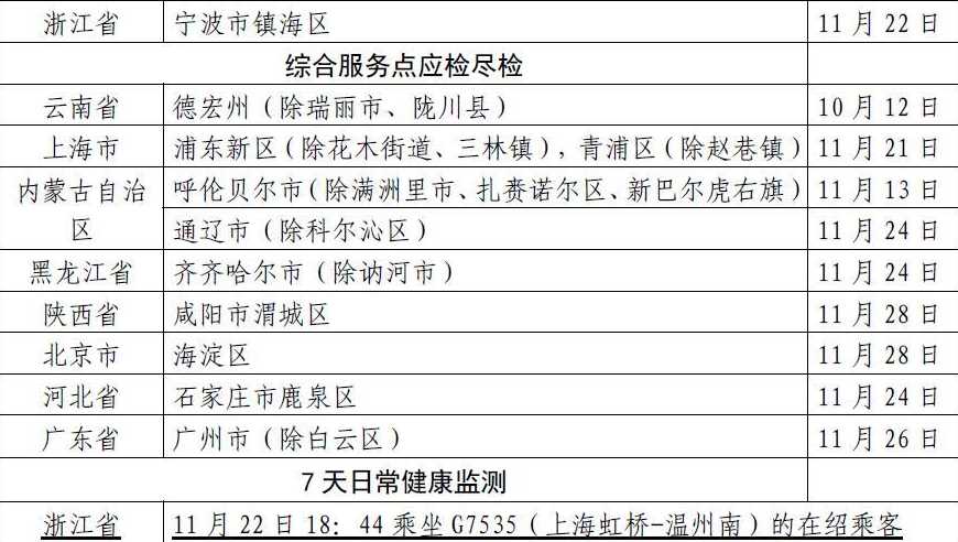 宁波镇海疫情最新消息