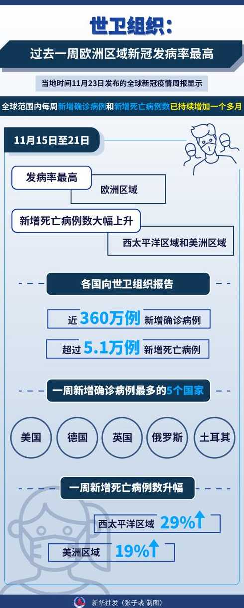 世卫组织:今年全球已有100万人于新冠肺炎,目前各国疫情形势如何?_百度...