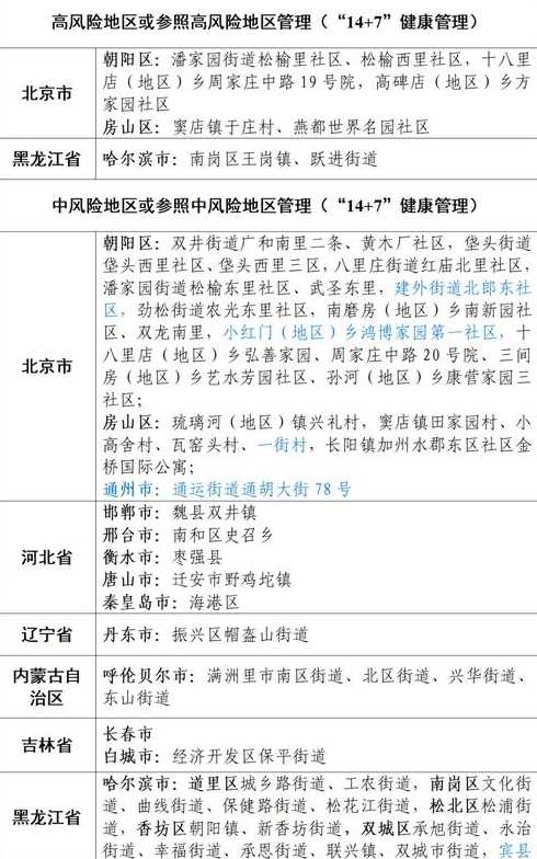 我国的中高风险等级地区都有哪些?目前的防疫措施是怎样的?