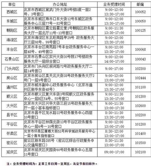 【中签】刚刚!2024北京小客车指标结果已公布!快看看你中签了吗→_百度...