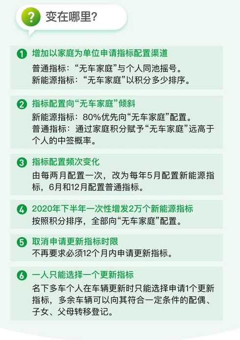 北京小客车数量调控新政,具体有什么政策?