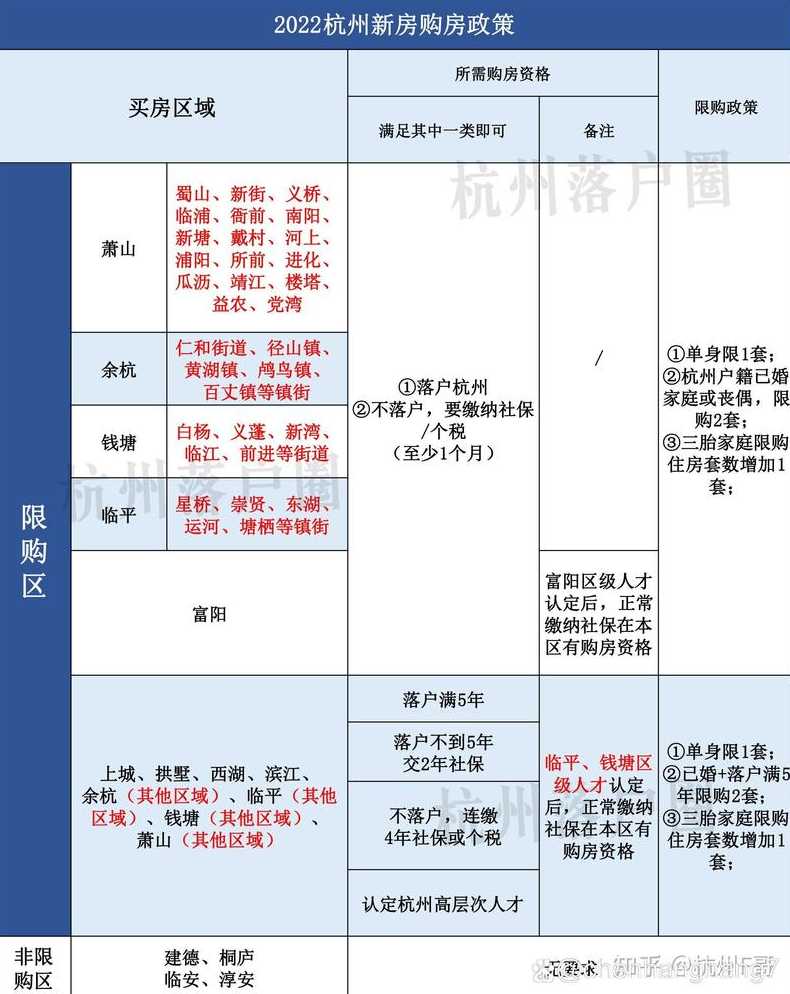 北京摇号新规定2023年