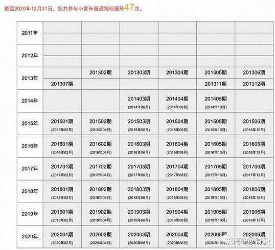 北京小客车摇号新政发布,为何现在车牌都采用摇号的方式?