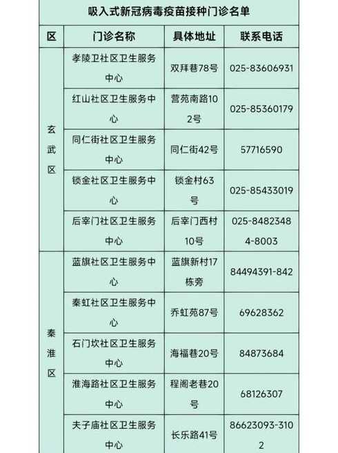 南京疫情已有4例重症,打了疫苗为何还会出现重症?