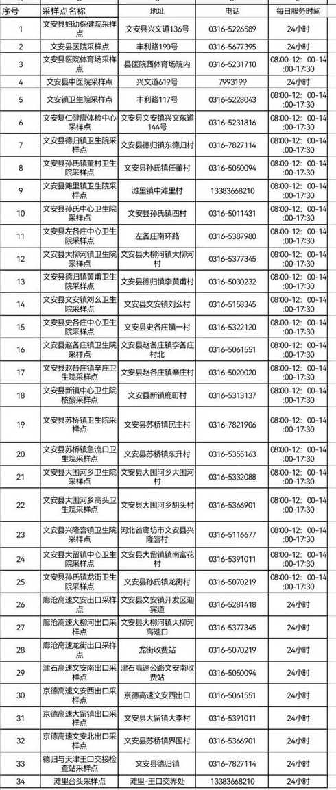 11月5日15时-6日15时北京顺义新增4例核酸阳性风险点位