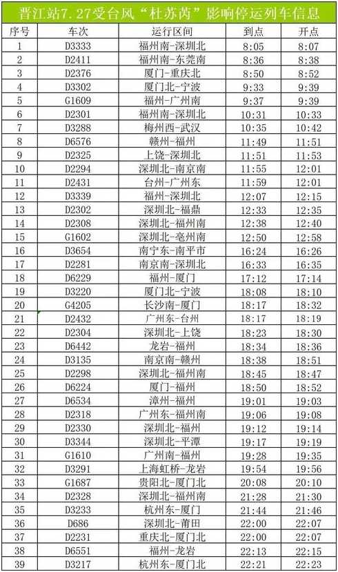 2021年1月15号廊坊到天津火车停运了吗?