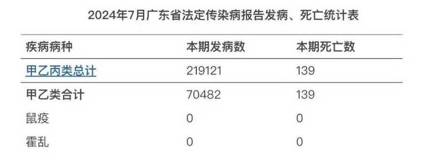 2022年3月广东疫情严重吗