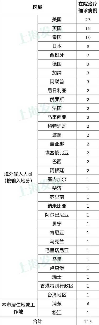 上海新增11例境外输入,防境外输入压力是否增大?