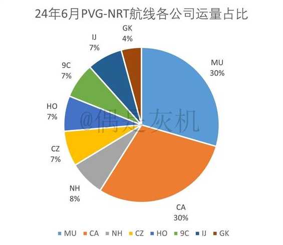 上海浦东机场国际航班恢复情况