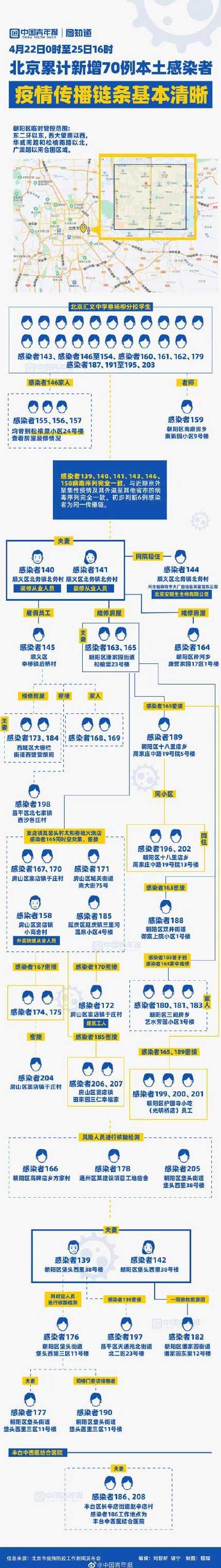 本土散发疫情和本土聚集疫情的区别