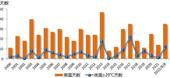 4月以来全国累计报告本土感染者超55万例,全国疫情呈现了哪些特点...