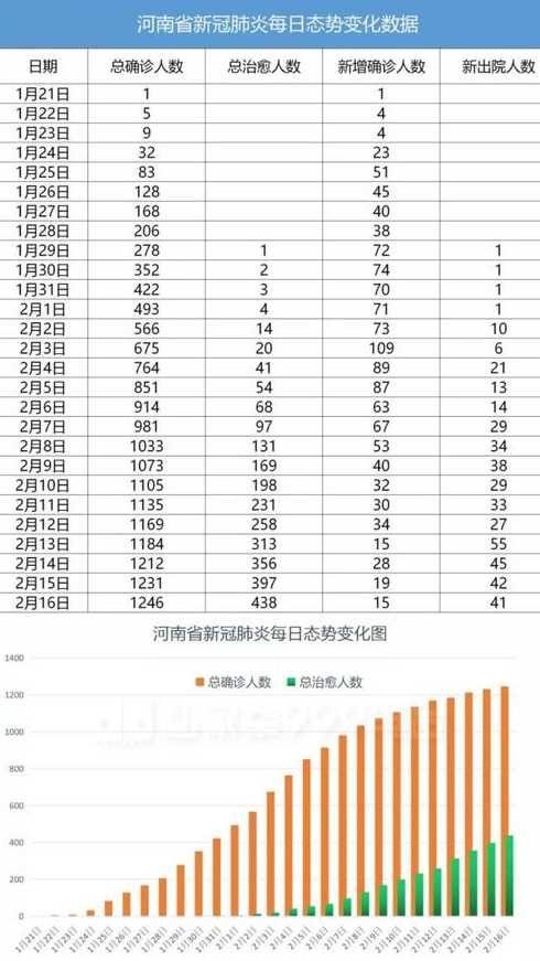 河南已有三地市疫情存在关联,河南的疫情情况怎么样了?