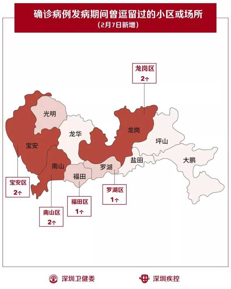 深圳属于疫区吗