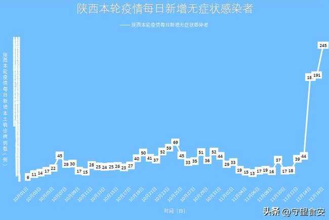 西安市近日又新增了哪些疫情中风险区?