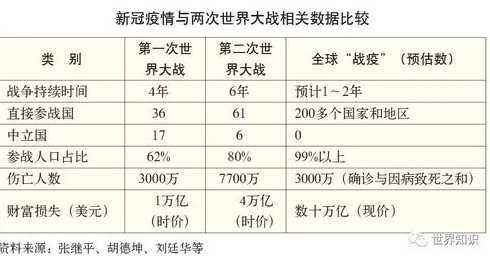 疫情爆发是哪一年几月几日