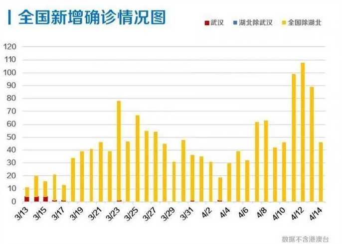 11月2日武汉新增46例本土无症状感染者和1例输入性无症状感染者