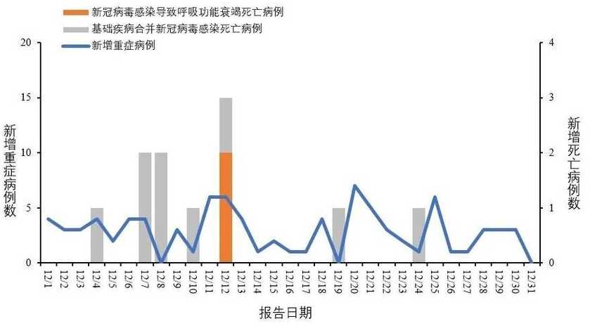 全国疫情最新情况多少例