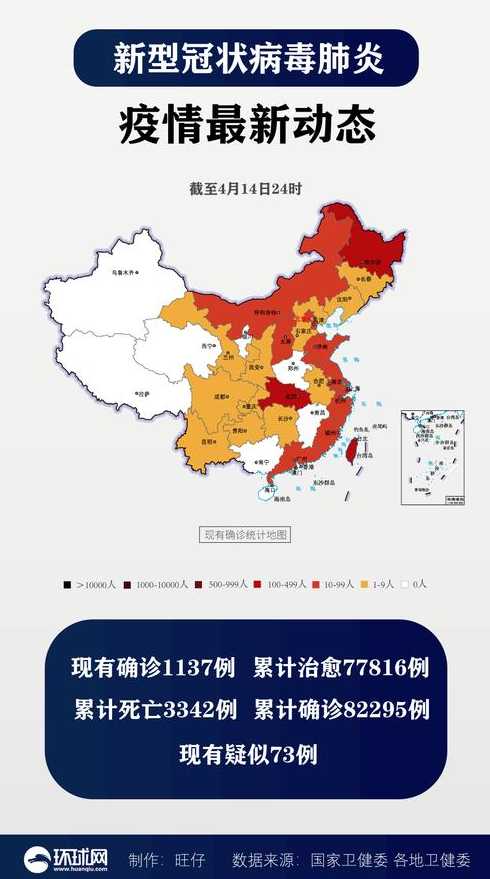 中国31个省新增多少例