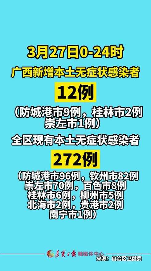 31省区市新增12例确诊:本土1例