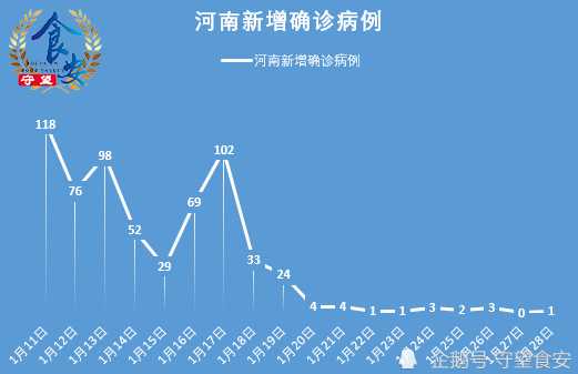 河南新增本土确诊1例无症状29例,当地疫情形势有多严峻?