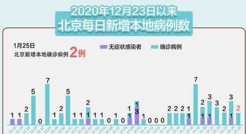 31省市新增69例本土确诊具体分布在哪