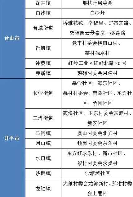 2022年开平市疫情防控最新消息开平疫情最新消息2020