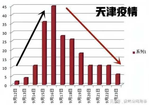 天津疫情最新消息哪个区最多